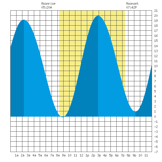 Ninilchik tide chart for Monday, October 4, 2021