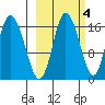 Ninilchik tide chart for Monday, October 4, 2021