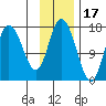 Ninilchik tide chart for Wednesday, November 17, 2021