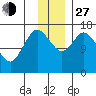 Ninilchik tide chart for Saturday, November 27, 2021
