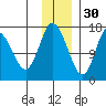 Ninilchik tide chart for Tuesday, November 30, 2021