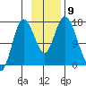 Ninilchik tide chart for Tuesday, November 9, 2021