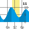 Ninilchik tide chart for Saturday, December 11, 2021