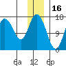 Ninilchik tide chart for Thursday, December 16, 2021