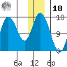Ninilchik tide chart for Saturday, December 18, 2021