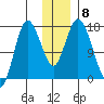 Ninilchik tide chart for Wednesday, December 8, 2021