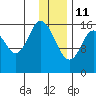 Ninilchik tide chart for Tuesday, January 11, 2022