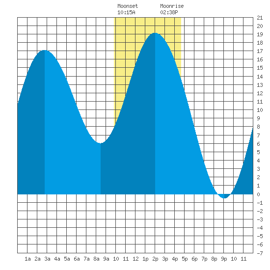 Ninilchik tide chart for Sunday, January 16, 2022
