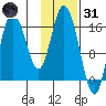 Ninilchik tide chart for Monday, January 31, 2022