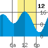 Ninilchik tide chart for Saturday, February 12, 2022