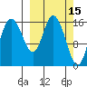 Ninilchik tide chart for Tuesday, March 15, 2022