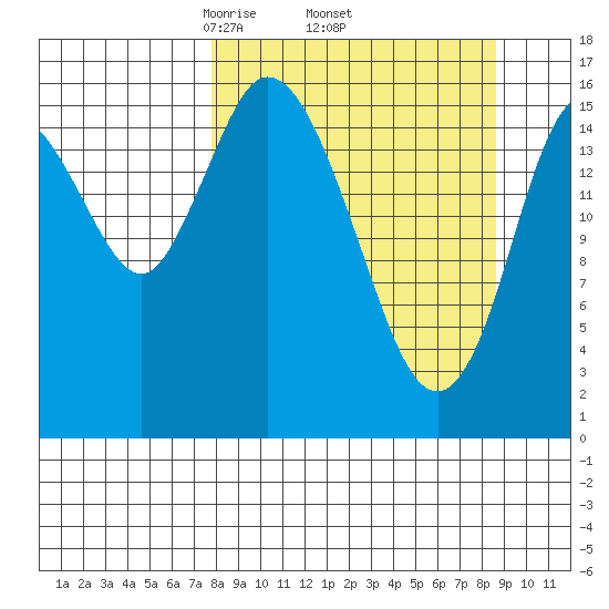 Ninilchik tide chart for Saturday, March 26, 2022