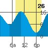 Ninilchik tide chart for Saturday, March 26, 2022