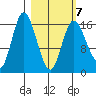 Ninilchik tide chart for Monday, March 7, 2022