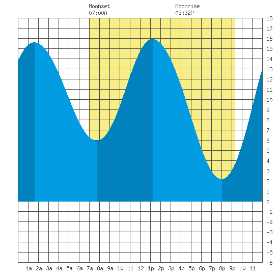 Ninilchik tide chart for Tuesday, April 12, 2022