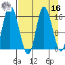 Ninilchik tide chart for Saturday, April 16, 2022