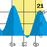 Ninilchik tide chart for Thursday, April 21, 2022