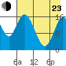 Ninilchik tide chart for Saturday, April 23, 2022