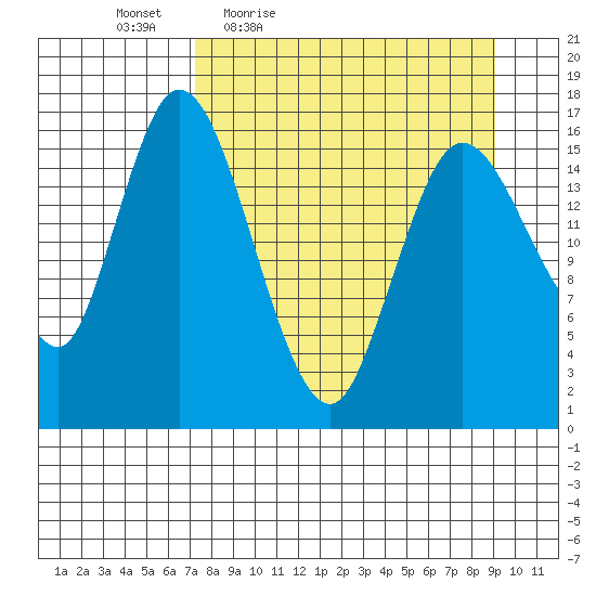 Ninilchik tide chart for Wednesday, April 6, 2022
