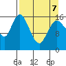 Ninilchik tide chart for Thursday, April 7, 2022