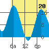 Ninilchik tide chart for Friday, May 20, 2022