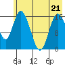 Ninilchik tide chart for Saturday, May 21, 2022