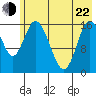 Ninilchik tide chart for Sunday, May 22, 2022