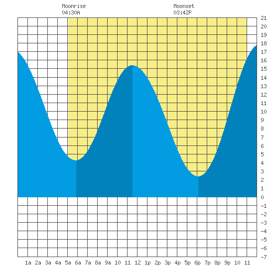Ninilchik tide chart for Tuesday, May 24, 2022