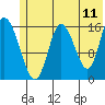 Ninilchik tide chart for Saturday, June 11, 2022