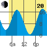 Ninilchik tide chart for Monday, June 20, 2022