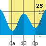 Ninilchik tide chart for Thursday, June 23, 2022