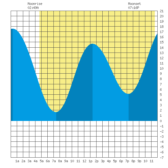 Ninilchik tide chart for Friday, June 24, 2022