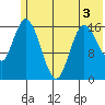 Ninilchik tide chart for Friday, June 3, 2022