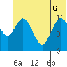 Ninilchik tide chart for Monday, June 6, 2022