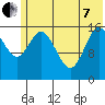 Ninilchik tide chart for Tuesday, June 7, 2022