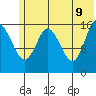Ninilchik tide chart for Thursday, June 9, 2022