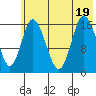 Ninilchik tide chart for Tuesday, July 19, 2022