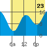 Ninilchik tide chart for Saturday, July 23, 2022