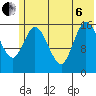 Ninilchik tide chart for Wednesday, July 6, 2022