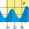 Ninilchik tide chart for Thursday, July 7, 2022