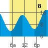 Ninilchik tide chart for Friday, July 8, 2022