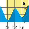 Ninilchik tide chart for Saturday, July 9, 2022