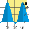 Ninilchik tide chart for Monday, August 15, 2022