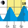 Ninilchik tide chart for Thursday, August 18, 2022