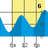 Ninilchik tide chart for Saturday, August 6, 2022