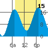 Ninilchik tide chart for Thursday, September 15, 2022