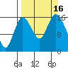 Ninilchik tide chart for Friday, September 16, 2022