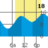 Ninilchik tide chart for Sunday, September 18, 2022