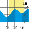 Ninilchik tide chart for Monday, September 19, 2022