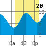 Ninilchik tide chart for Tuesday, September 20, 2022